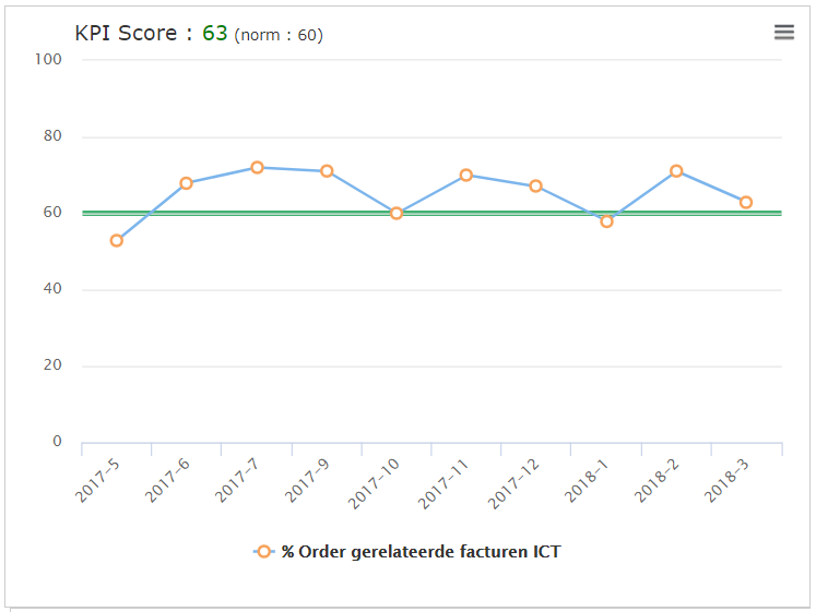 KPI.png