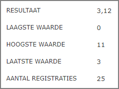 contractafsprakenscore.png